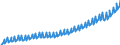 Indicator: Germany / National accounts / Households' income / Gross wages and salaries (residence concept)