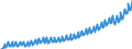 Indicator: Germany / National accounts / Households' income / Net wages and salaries (residence concept)