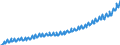 Indicator: Germany / National accounts / Households' income / Mass income