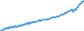 Indicator: Germany / National accounts / Households' income / Disposable income / Including the increase in claims on company pension funds