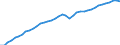 Indikator: Deutschland / Gesamtwirtschaftliche Übersicht / Arbeitsproduktivität je Erwerbstätigenstunde / In verketteten Vorjahrespreisen (Kettenindex)