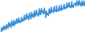 Indikator: Deutschland / Gesamtwirtschaftliche Übersicht / Arbeitsproduktivität je Erwerbstätigenstunde / In verketteten Vorjahrespreisen (Kettenindex)