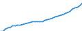 Indikator: Deutschland / Gesamtwirtschaftliche Übersicht / Arbeitnehmerentgelt (Lohnkosten) je Arbeitnehmerstunde - Inland / In jeweiligen Preisen