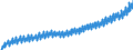 Indikator: Deutschland / Gesamtwirtschaftliche Übersicht / Arbeitnehmerentgelt (Lohnkosten) je Arbeitnehmerstunde - Inland / In jeweiligen Preisen