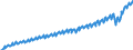Indicator: Germany / National accounts / Use of GDP / Private consumption / At current prices