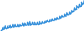 Indicator: Germany / National accounts / Use of GDP / Government consumption / At current prices