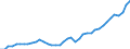 Indicator: Germany / Use of GDP / Gross fixed capital formation / At current prices