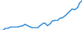 Indikator: Deutschland / Verwendung des Bruttoinlandsprodukts / Bruttoanlageinvestitionen in der Gesamtwirtschaft / In jeweiligen Preisen