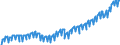 Indicator: Germany / Use of GDP / Gross fixed capital formation / At current prices