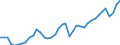 Indicator: Germany / Use of GDP / Gross fixed capital formation in machinery and equipment / At current prices