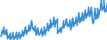 Indikator: Deutschland / Verwendung des Bruttoinlandsprodukts / Ausrüstungsinvestitionen in der Gesamtwirtschaft / In jeweiligen Preisen