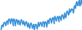 Indicator: Germany / Use of GDP / Gross fixed capital formation in construction / At current prices