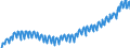 Indikator: Deutschland / Verwendung des Bruttoinlandsprodukts / Bauinvestitionen: Wohnbauten in der Gesamtwirtschaft / In jeweiligen Preisen