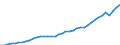 Indikator: Deutschland / Verwendung des Bruttoinlandsprodukts / Sonstige Anlagen in der Gesamtwirtschaft / In jeweiligen Preisen