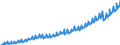 Indicator: Germany / Use of GDP / Gross fixed capital formation in other products / At current prices