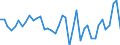 Indicator: Germany / Use of GDP / Changes in inventories and net increase in valuables / At current prices