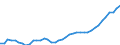 Indicator: Germany / Use of GDP / Gross fixed capital formation of general government / At current prices