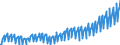 Indikator: Deutschland / Verwendung des Bruttoinlandsprodukts / Bruttoanlageinvestitionen des Staates / In jeweiligen Preisen