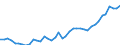 Indicator: Germany / Use of GDP / Gross fixed capital formation in machinery and equipment of general government / At current prices