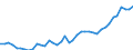 Indikator: Deutschland / Verwendung des Bruttoinlandsprodukts / Ausrüstungsinvestitionen des Staates / In jeweiligen Preisen