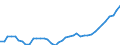Indicator: Germany / Use of GDP / Gross fixed capital formation in construction of general government / At current prices
