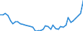 Indicator: Germany / Use of GDP / Gross fixed capital formation in dwellings of general government / At current prices