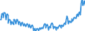 Indicator: Germany / Use of GDP / Gross fixed capital formation in dwellings of general government / At current prices