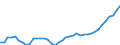 Indicator: Germany / Use of GDP / Gross fixed capital formation in other buildings and structures of general government / At current prices