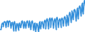 Indicator: Germany / Use of GDP / Gross fixed capital formation in other buildings and structures of general government / At current prices