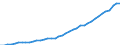 Indicator: Germany / Use of GDP / Gross fixed capital formation in other products of general government / At current prices