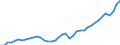 Indicator: Germany / Use of GDP / Gross fixed capital formation of non-governmental sectors / At current prices