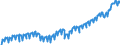 Indicator: Germany / Use of GDP / Gross fixed capital formation of non-governmental sectors / At current prices