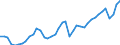 Indicator: Germany / Use of GDP / Gross fixed capital formation in machinery and equipment of non-governmental sectors / At current prices