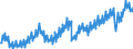 Indicator: Germany / Use of GDP / Gross fixed capital formation in machinery and equipment of non-governmental sectors / At current prices