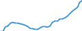 Indicator: Germany / Use of GDP / Gross fixed capital formation in construction of non-governmental sectors / At current prices