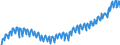 Indicator: Germany / Use of GDP / Gross fixed capital formation in construction of non-governmental sectors / At current prices