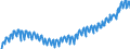 Indikator: Deutschland / Verwendung des Bruttoinlandsprodukts / Bauinvestitionen der Kapitalgesellschaften und privaten Haushalte / In jeweiligen Preisen