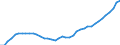 Indicator: Germany / Use of GDP / Gross fixed capital formation in dwellings of non-governmental sectors / At current prices