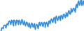 Indicator: Germany / Use of GDP / Gross fixed capital formation in dwellings of non-governmental sectors / At current prices