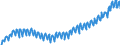 Indikator: Deutschland / Verwendung des Bruttoinlandsprodukts / Bauinvestitionen: Wohnbauten der Kapitalgesellschaften und privaten Haushalte / In jeweiligen Preisen