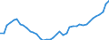 Indicator: Germany / Use of GDP / Gross fixed capital formation in other buildings and structures of non-governmental sectors / At current prices