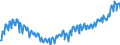 Indicator: Germany / Use of GDP / Gross fixed capital formation in other buildings and structures of non-governmental sectors / At current prices