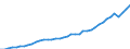 Indicator: Germany / Use of GDP / Gross fixed capital formation in other products of non-governmental sectors / At current prices