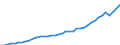Indikator: Deutschland / Verwendung des Bruttoinlandsprodukts / Sonstige Anlagen der Kapitalgesellschaften und privaten Haushalte / In jeweiligen Preisen