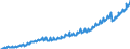 Indicator: Germany / Use of GDP / Gross fixed capital formation in other products of non-governmental sectors / At current prices