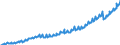 Indikator: Deutschland / Verwendung des Bruttoinlandsprodukts / Sonstige Anlagen der Kapitalgesellschaften und privaten Haushalte / In jeweiligen Preisen