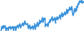 Indicator: Germany / Use of GDP / Gross fixed capital formation of non-governmental sectors excluding dwellings / At current prices
