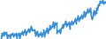 Indikator: Deutschland / Verwendung des Bruttoinlandsprodukts / Gewerbliche Bruttoanlageinvestitionen der Kapitalgesellschaften und privaten Haushalte / In jeweiligen Preisen