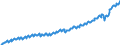 Indicator: Germany / National accounts / Use of GDP / Domestic demand / At current prices