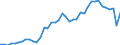Indicator: Germany / National accounts / Use of GDP / Net Exports of goods and services / At current prices